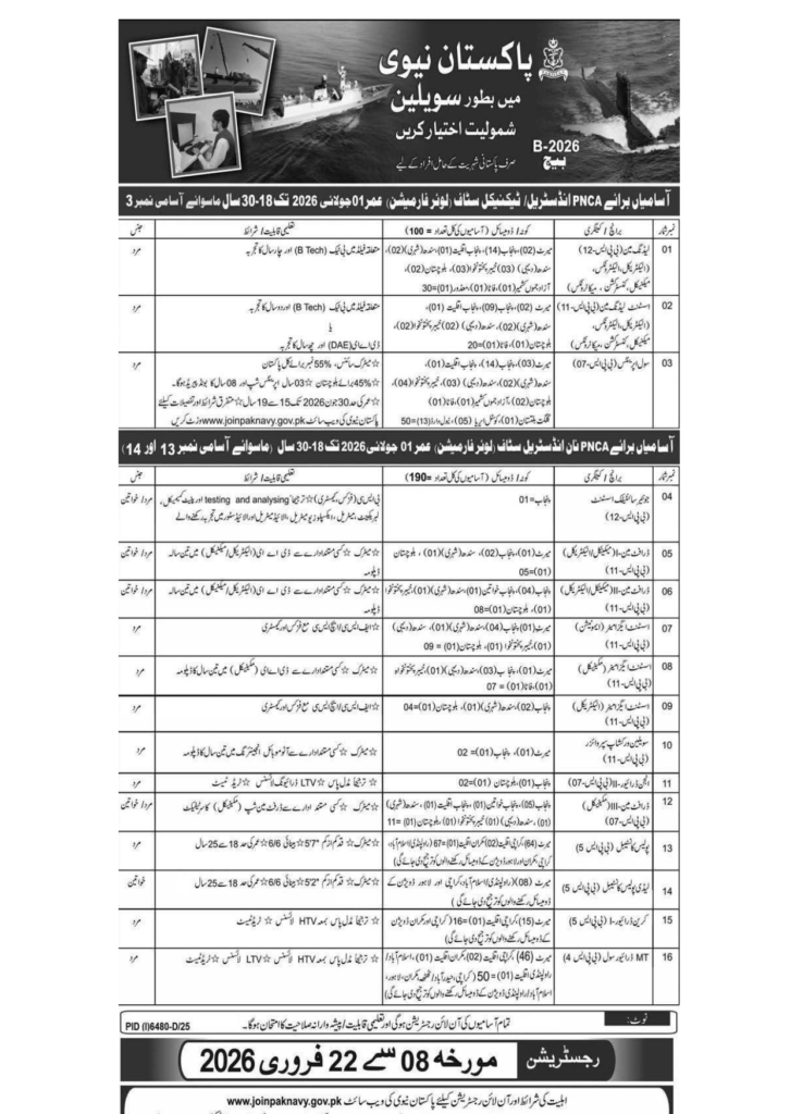 (PNCA) Pakistan Navy Civilian Jobs – Batch B-2026