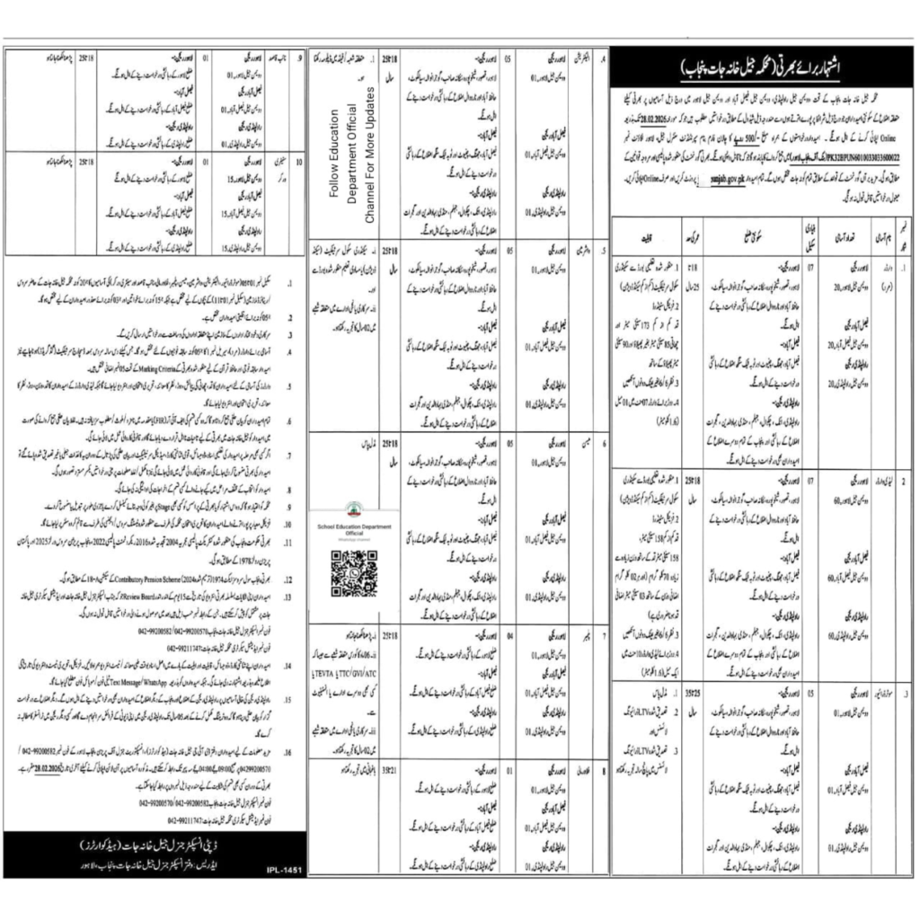 Recruitment Punjab Prisons Department